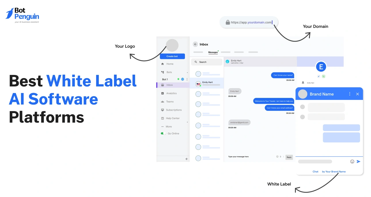 11 Best White Label AI Software Platforms in 2026.webp